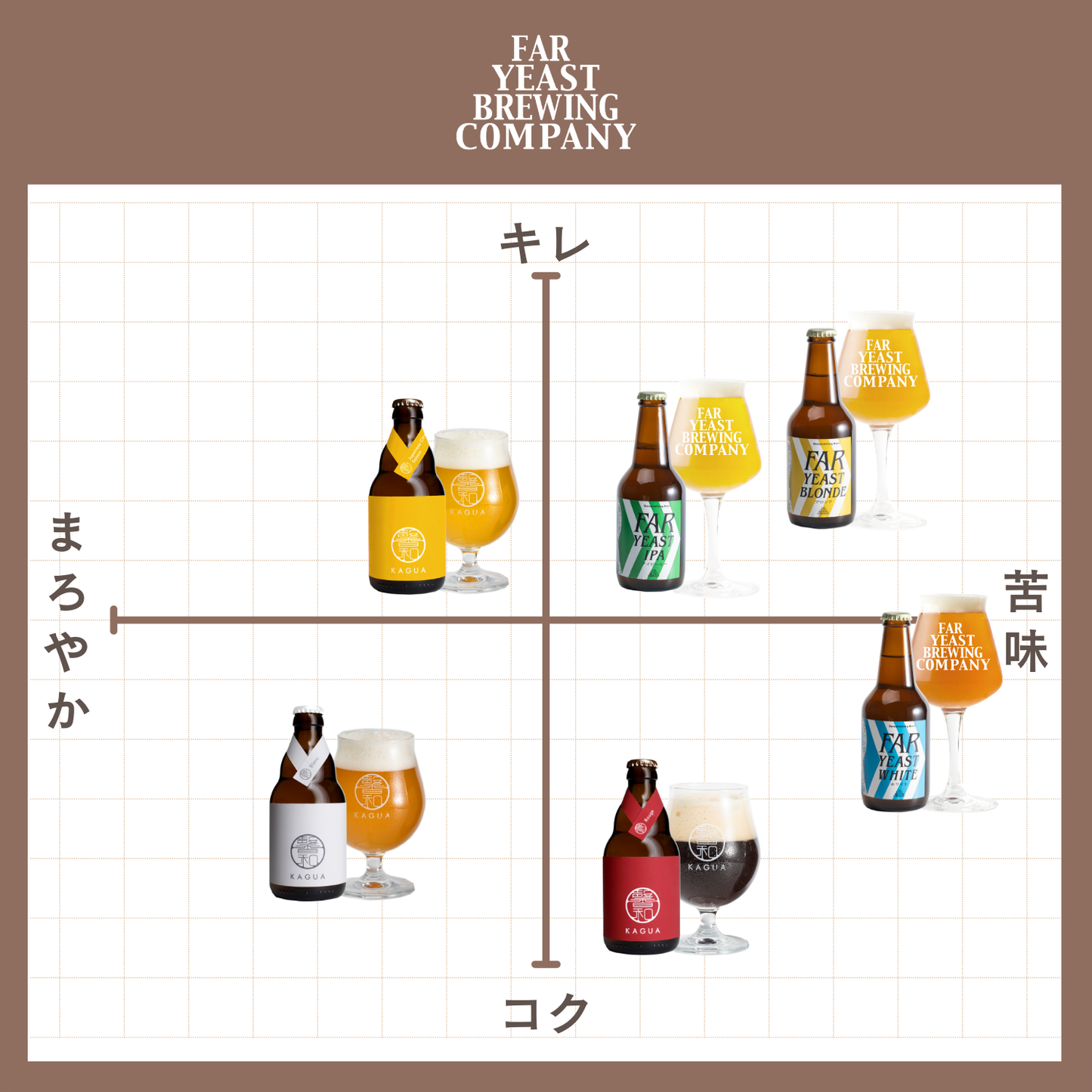 馨和 KAGUA Blanc/Rouge/Saison 3種セット